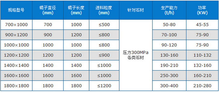 ��ʽ����CҎ(gu��)����̖_��ʽ����C���g(sh��)����(sh��)����